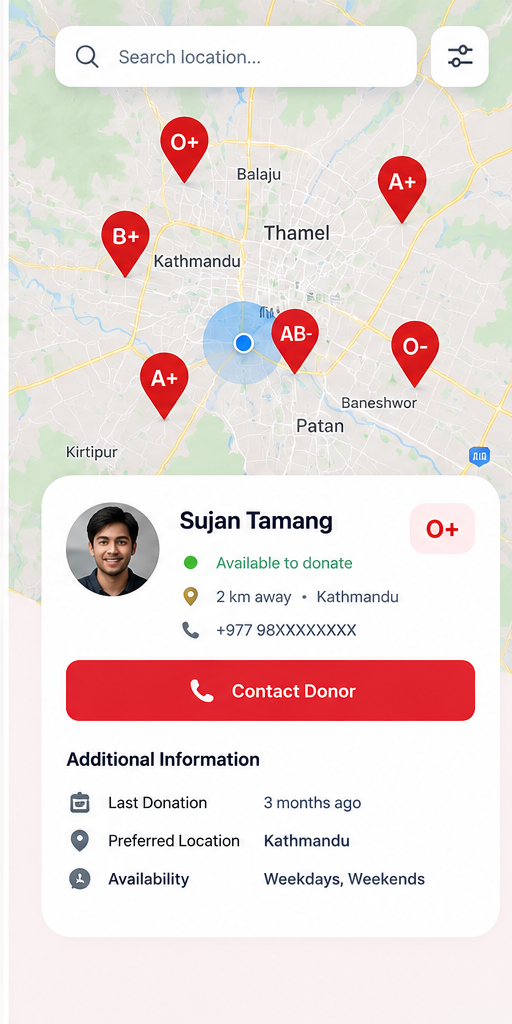 Donor Profile & Direct Contact